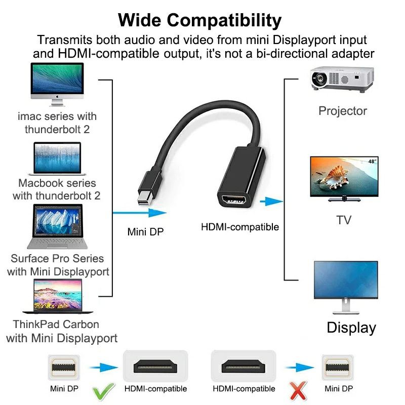 ПЕРЕХОДНИК дисплей порт мини DP к HDMI,VGA DVI MacBook ноутбук,монитор