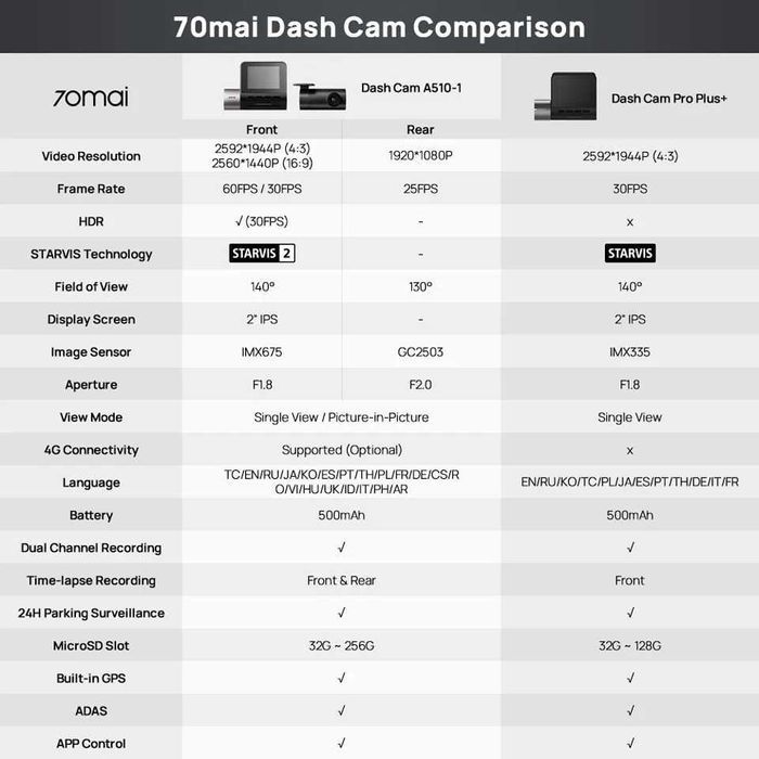 Видеорегистратор 70mai Dash Cam A510 предна и задна камера