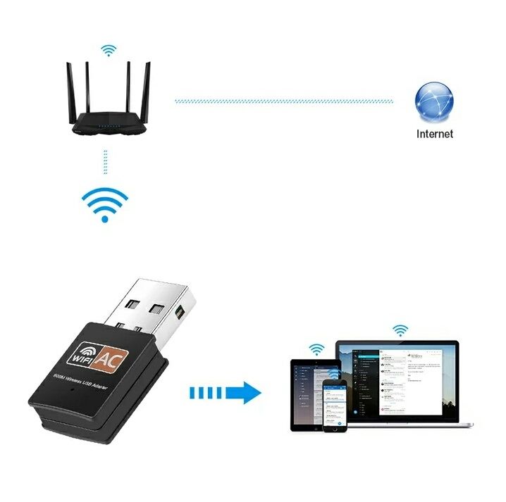 Wifi адаптер, 600Mbps, вайфай приемник