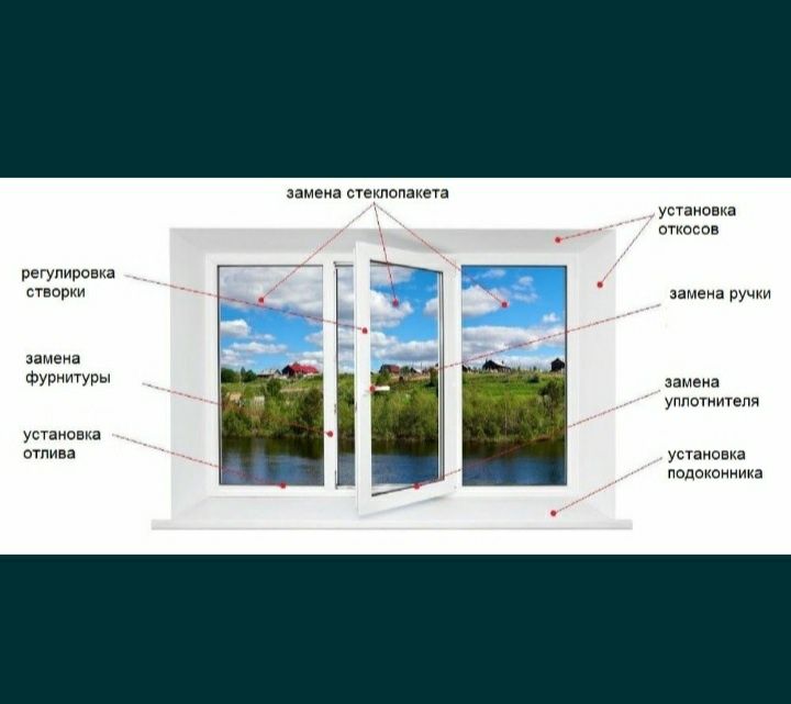 Ремoнт плaстикoвых алиминой oкoна
Peмoнт фуpнитуры