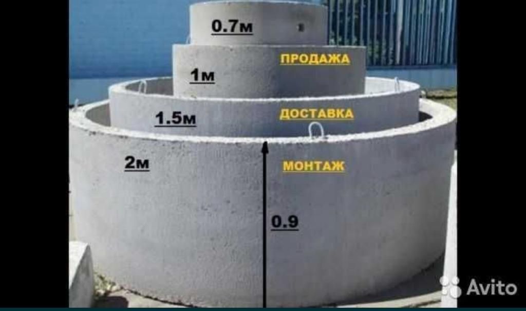 ЖБИ кольца для септика Лотки Зкц Лжк