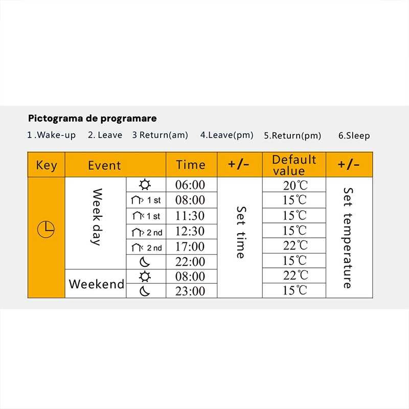 Termostat inteligent de ambient Wireless, Control prin aplicatie