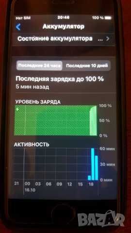Iphone 7/ 128 gb.