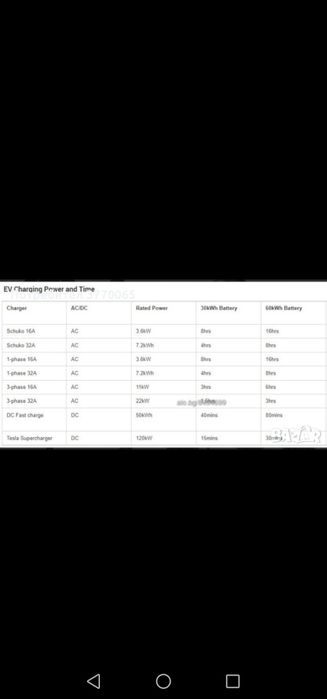 Зарядно устройство за кола