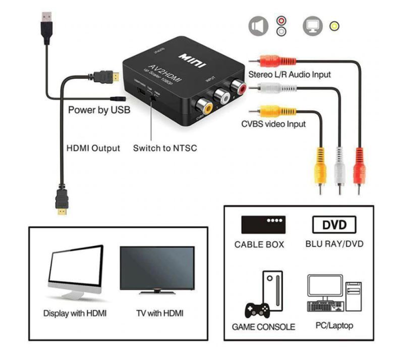 АКТИВЕН преходник AV,RCA(чинчове) към HDMI + Гаранция