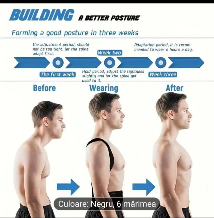Dispozitiv PRITECTIE ortopedic corecție coloana