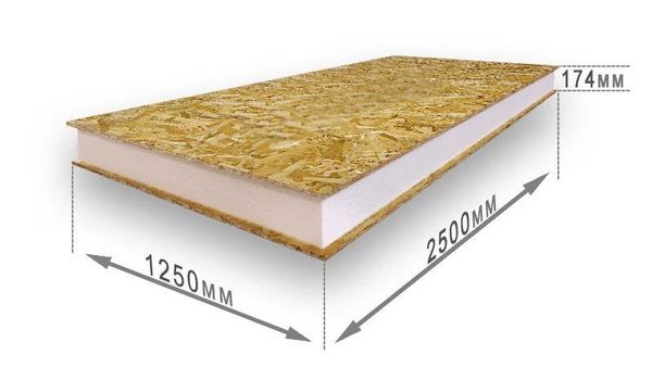 СИП панели, проектирование, брус, пиломатериал