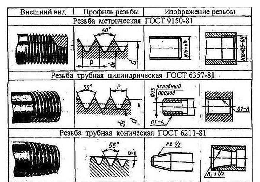 Токар хизмати, токарные работи