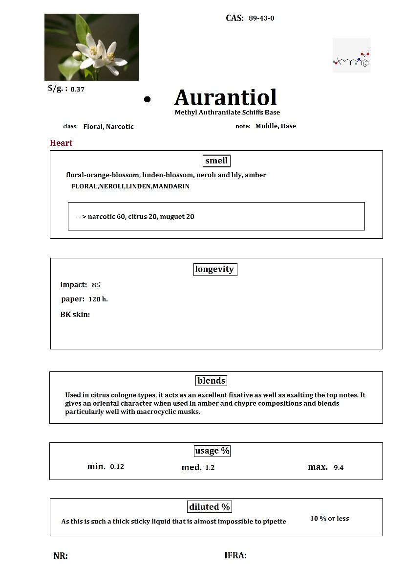 Carte parfumerie uleiuri esențiale afacere parfumuri sticluțe sticle