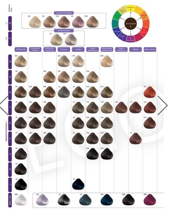 Краска для окрашивания волос Constant Delight, Италия