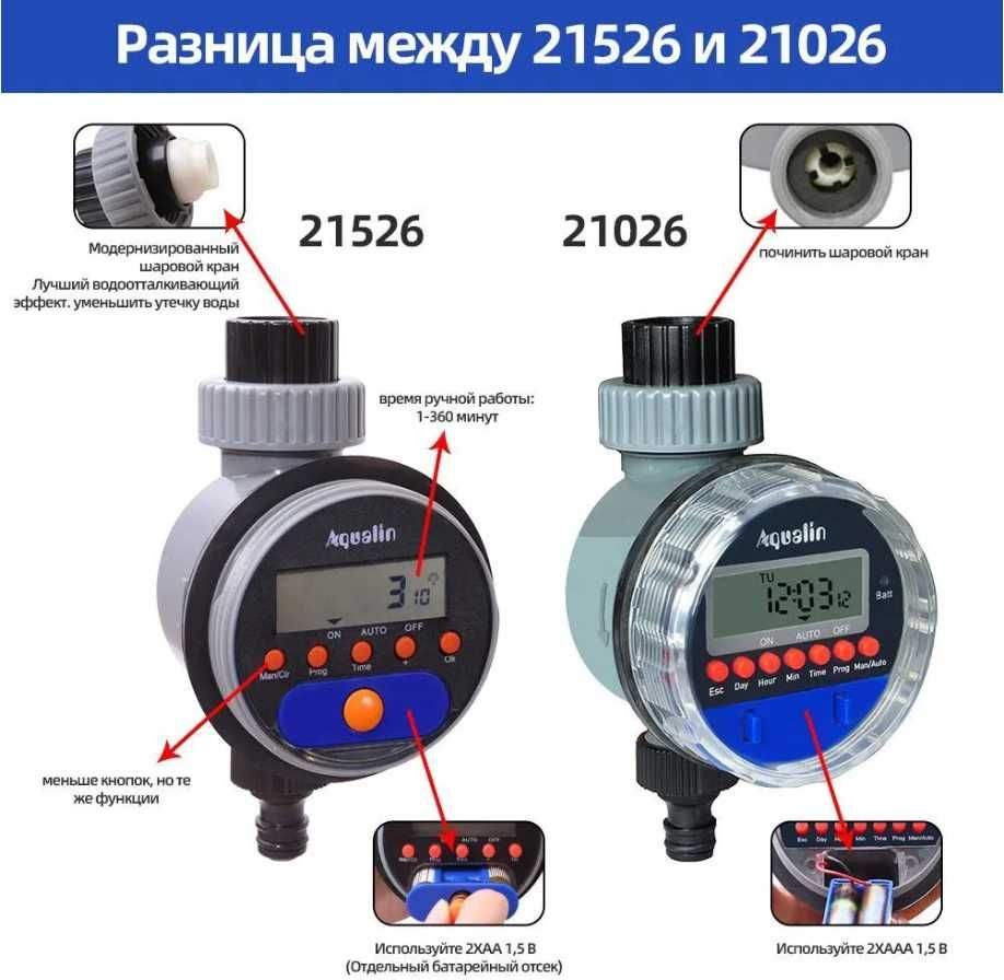 Таймер для полива электронный, Обновить шар ,Aqualin 21526