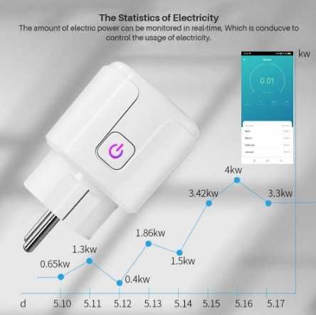 2 buc Prize inteligente WI-FI ELIVCO 20A