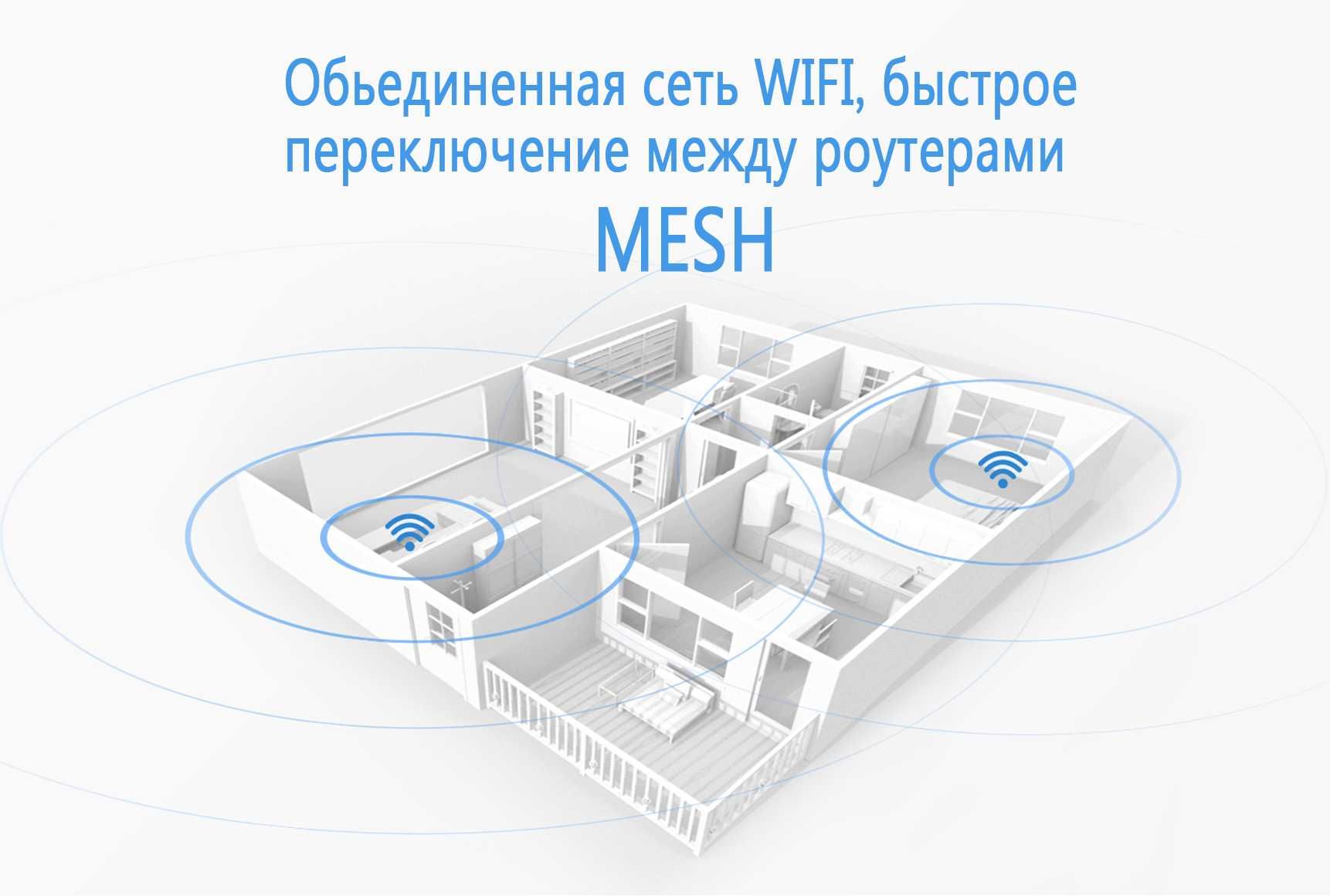Keenetic Asus Tplink Archer Mikrotik Unifi router wifi Huawei gpon