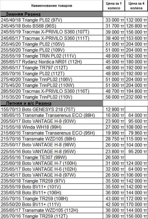 Шины Triangle, BOTO, BlackArrow, Nankang, Yokohama, Tracmax