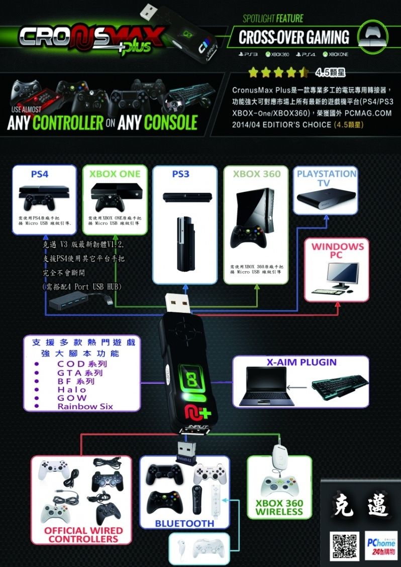 Adaptor programabil pentru console de jocuri CronusMax Plus