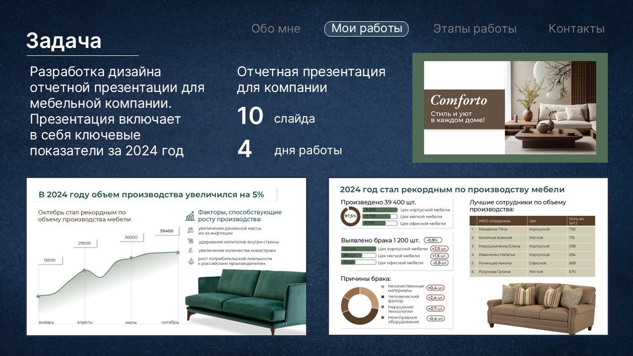 Создаю коммерческие презентации