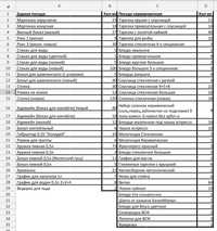 Продажа/Обмен МНОГО ПОСУДЫ для бара, ресторана, кофейни и др. общепита