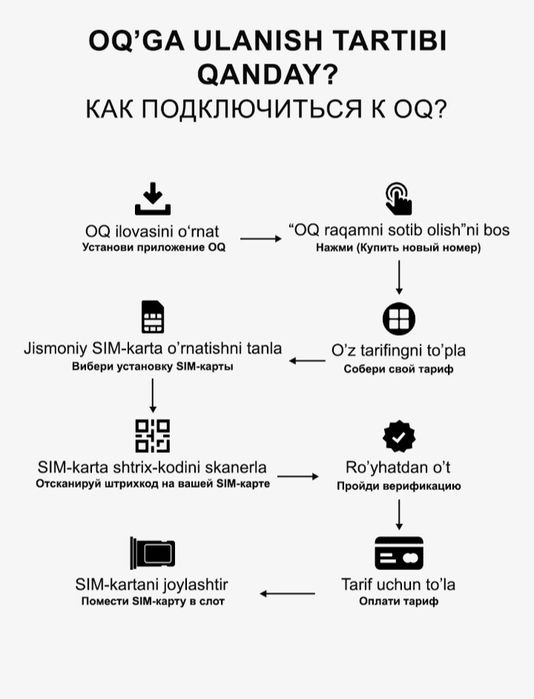 Oq sim kartalar optim