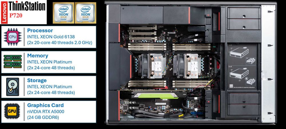 Lenovo Thinkstation P720 GOLD 2 x 20-Core (Statie procesare / AI)