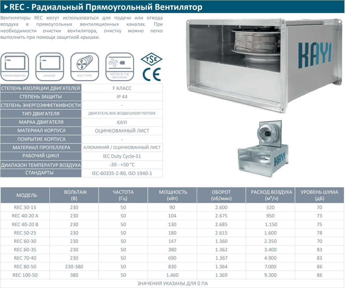 Канальный вентилятор Вентиляция Kanalniy ventilyator Ventilatsiya KAYI