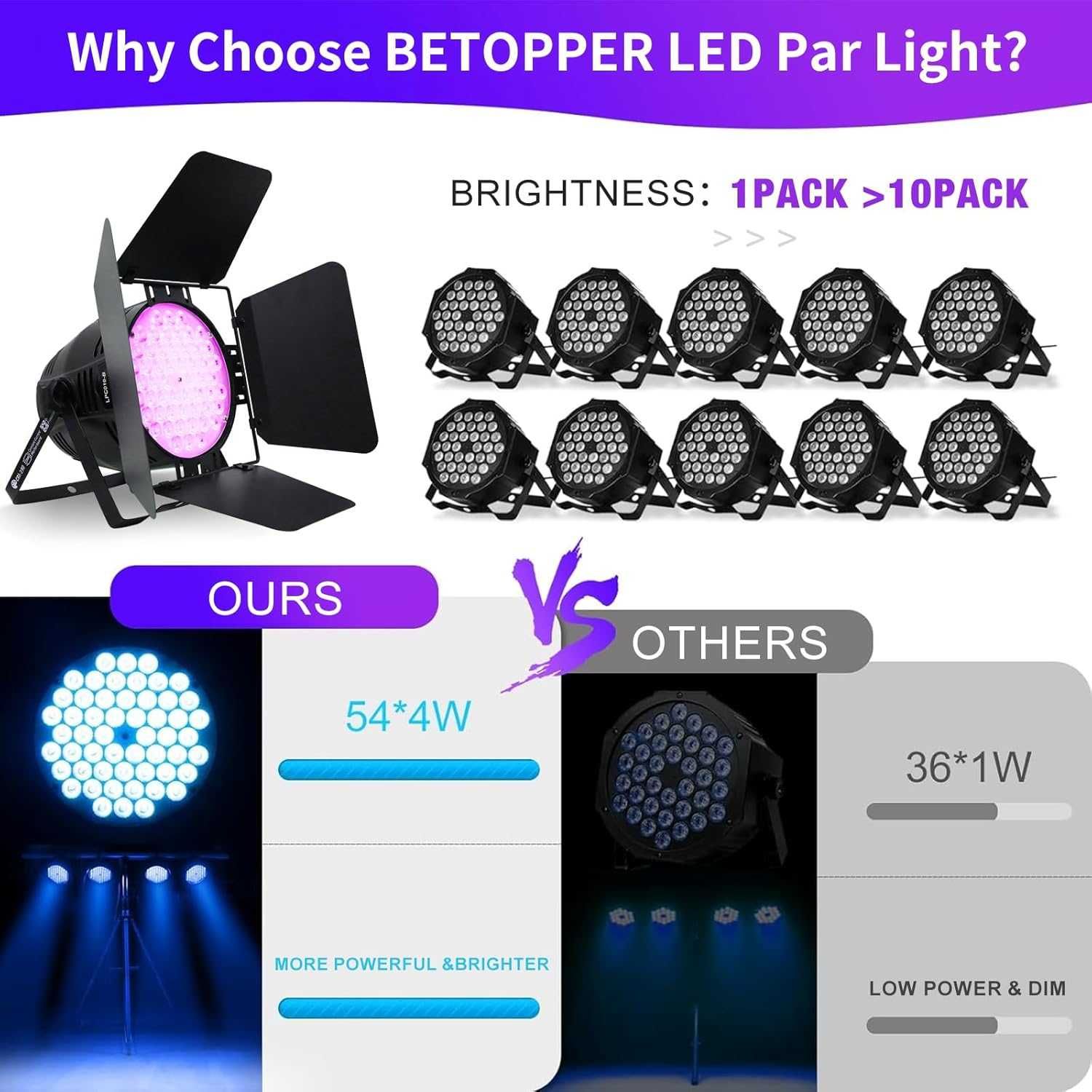 Сценично осветление с ламели Betopper 200W, CRI/RA>90 RGBW 4в1,5000 Lm