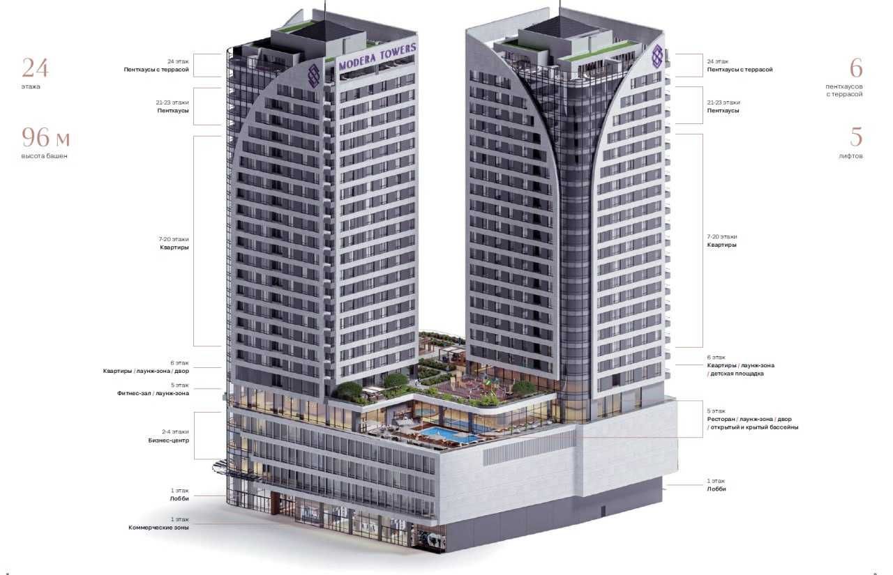 Modera Towers 21 этаж по 2600$ | 148000$ | 56.9m2