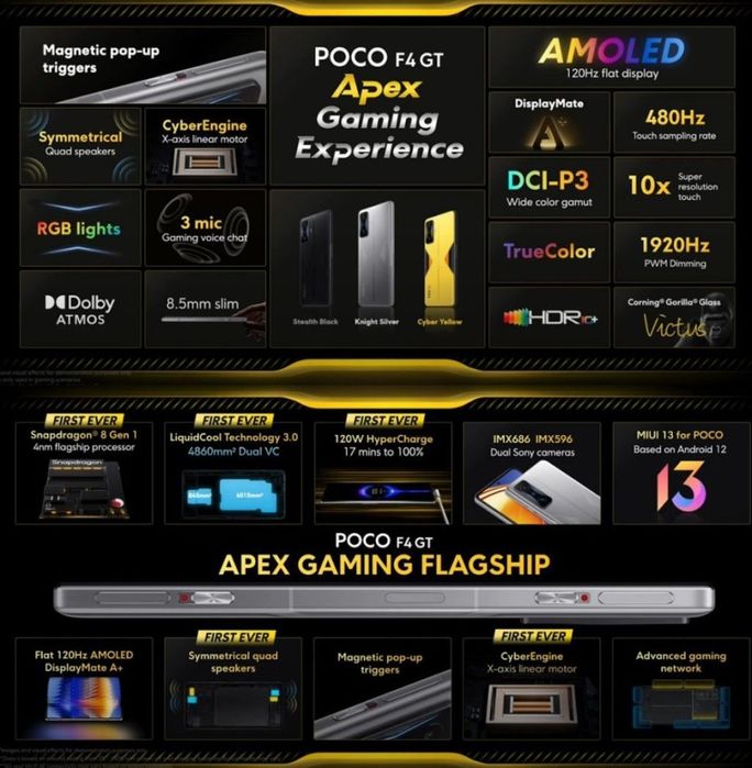 Xiaomi Poco f4 gt