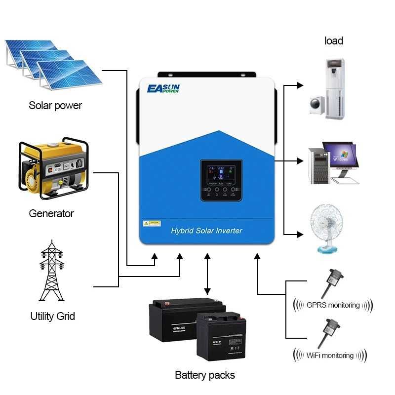 Invertor Solar Hibrid EASUN POWER 3.2KW - Sinus Pur, MPPT 80A si WiFi