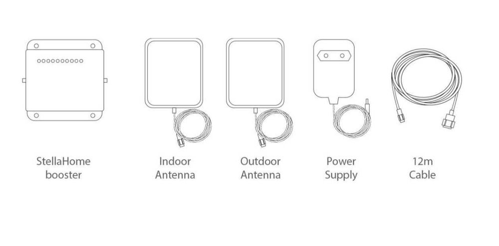 Amplificateur GSM 2G, 900 Mhz