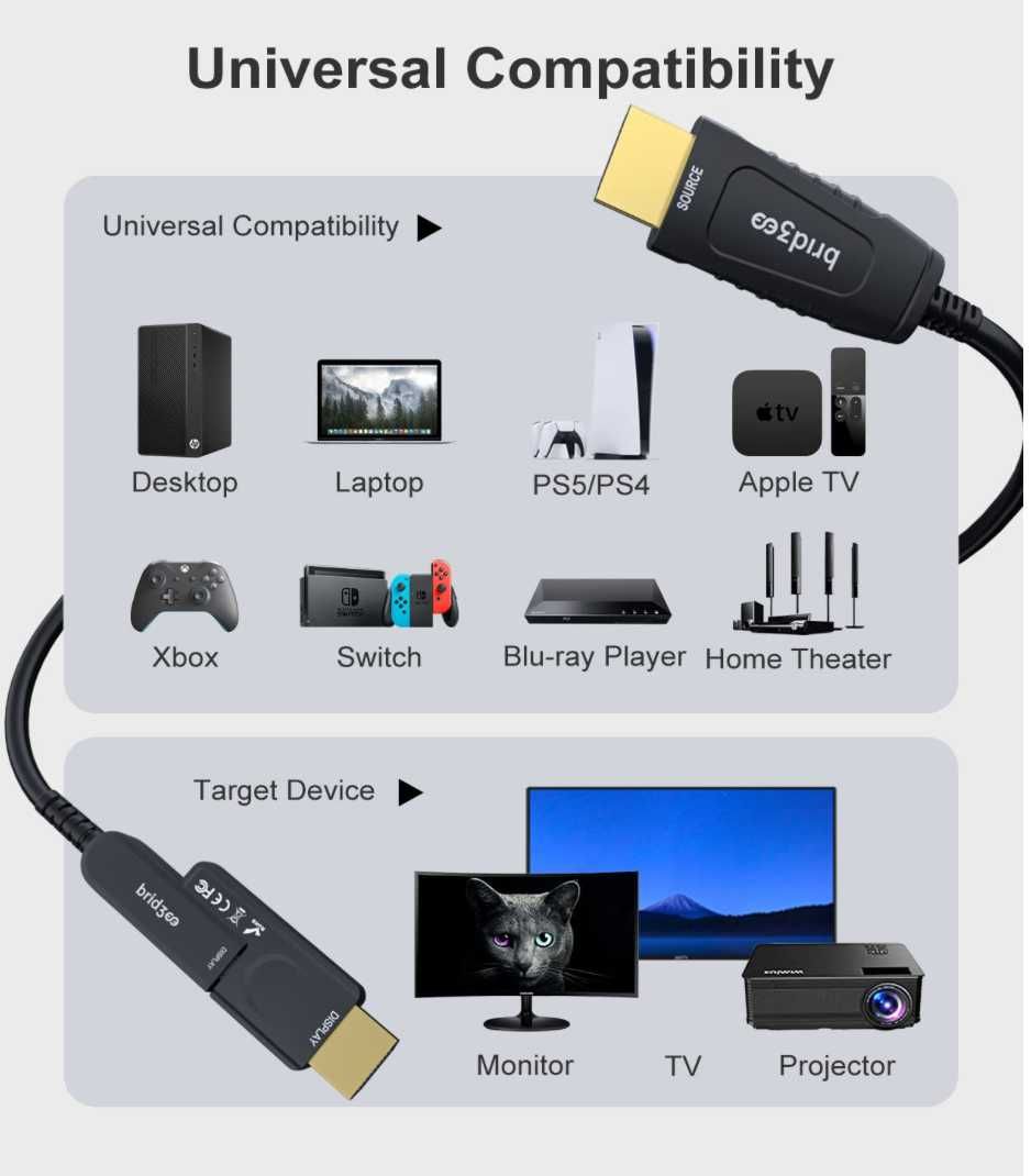 15m Оптичен HDMI 2.0 Кабел, 18Gbps 4K 60Hz, HDR10, eARC, HDCP2.2 4:4:4