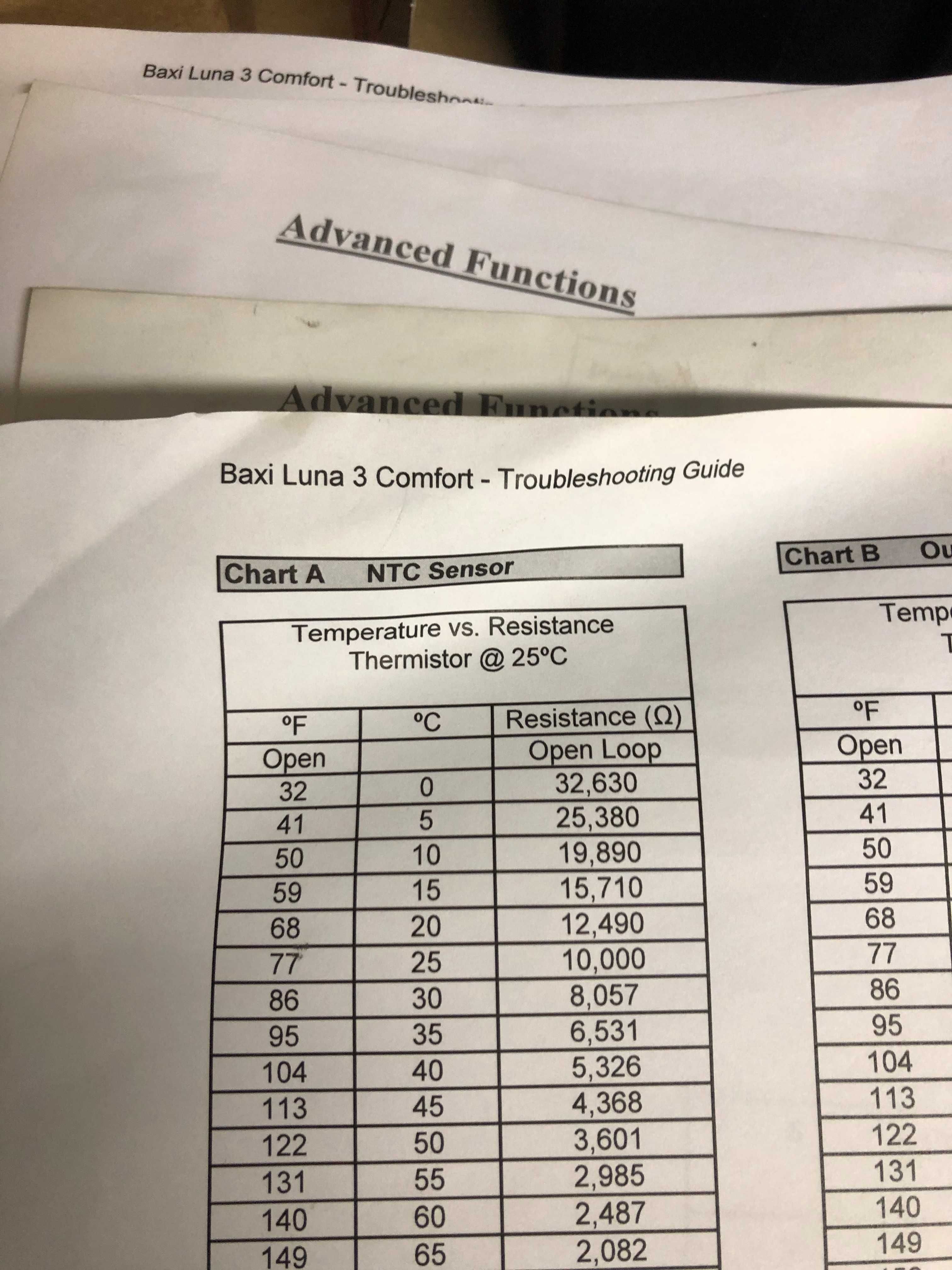 Продавам домашен газов котел