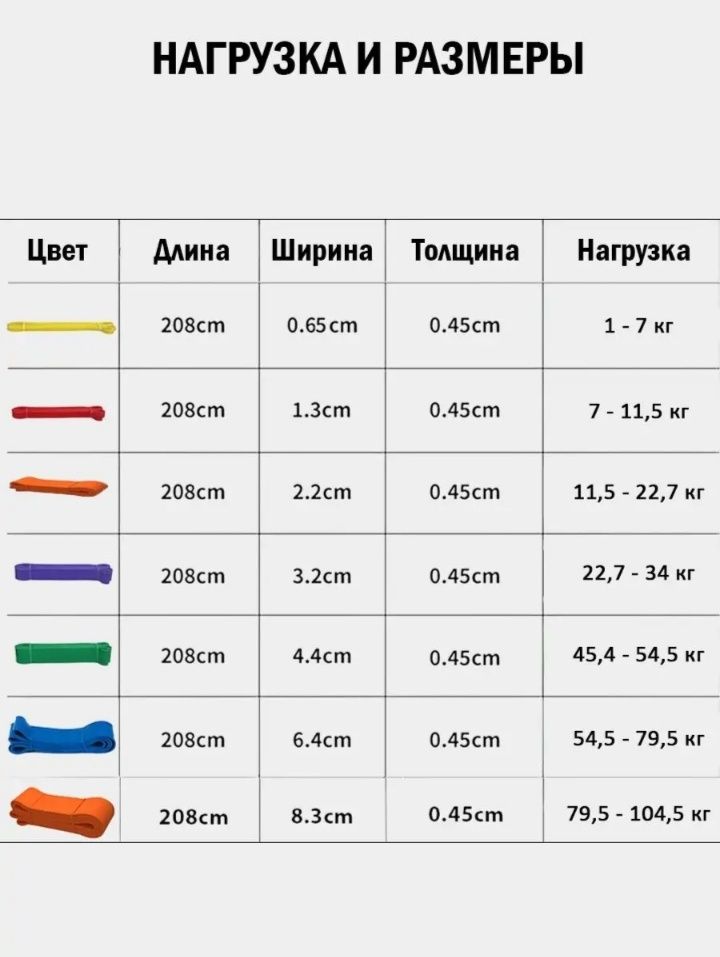 Петли для фитнеса, фитнес резинка, эспандер