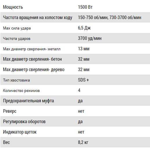 Перфоратор\отбойник IVT 1500