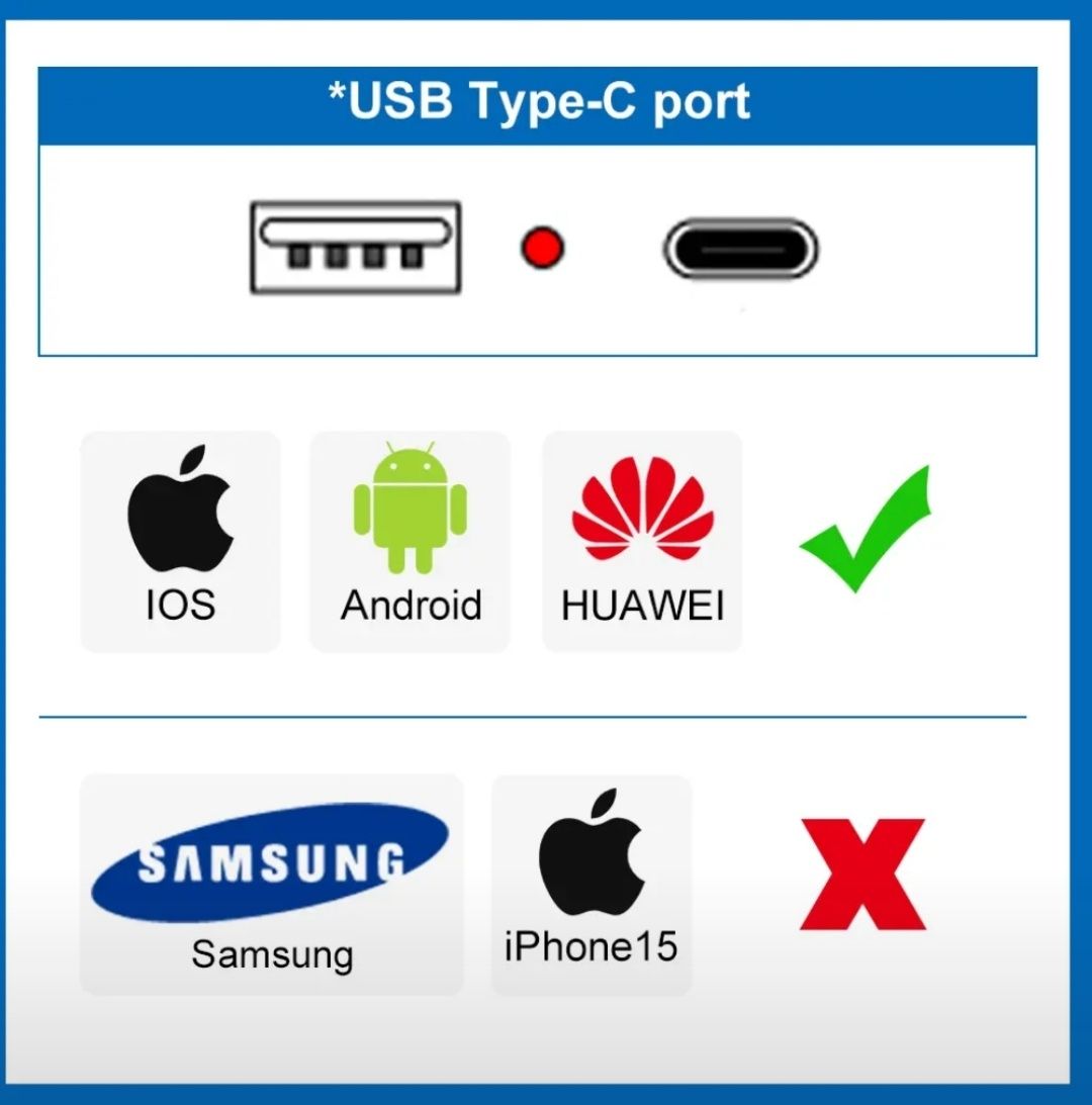 Розетка SRAN EU с USB портом
