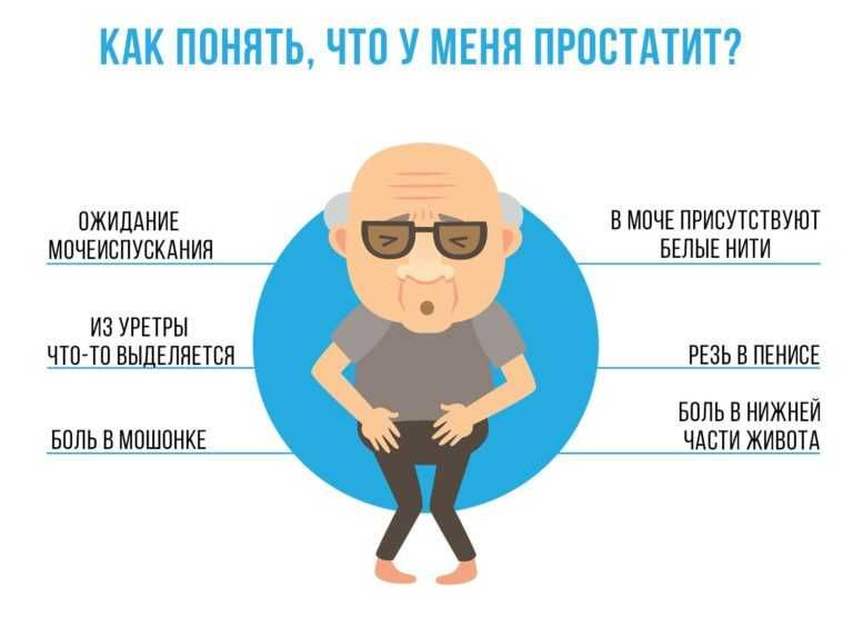 Беспокоит Простатит ?