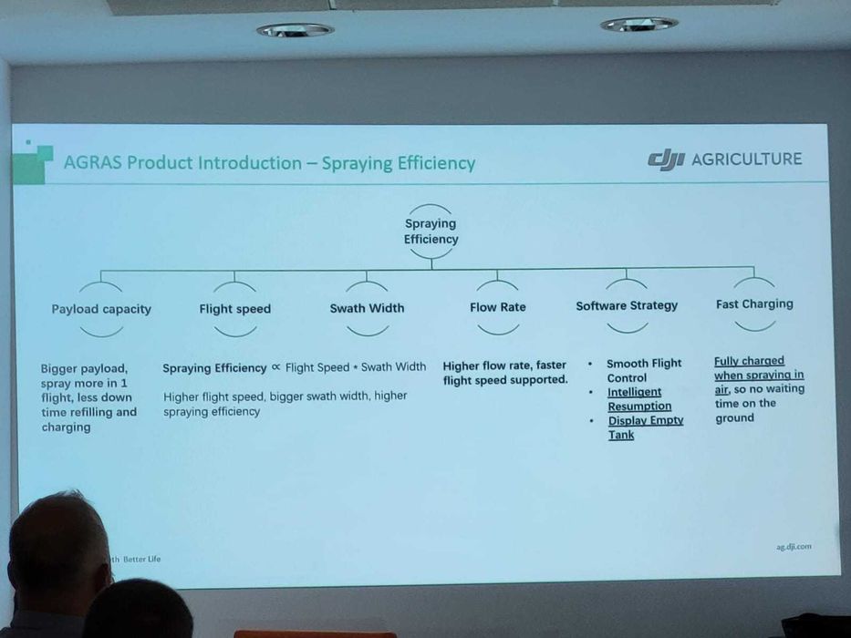 Consultanta drone agricole