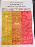 manual atlas nmg noua medicina germanica original in engleza