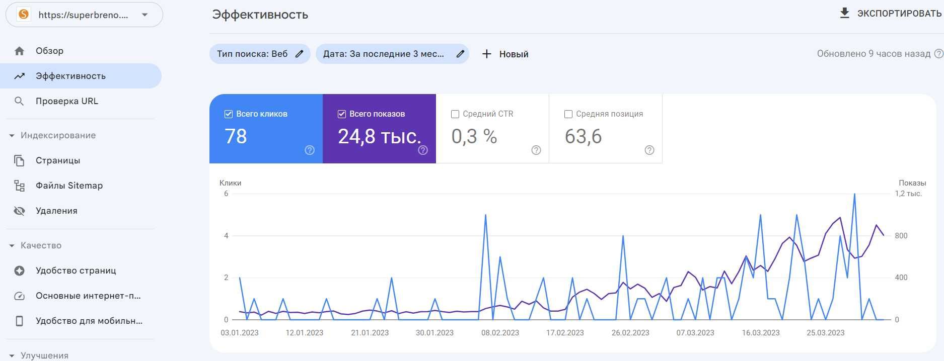 СЕО(SEO) продвижение сайтов в топ с гарантией - Контекстная реклама