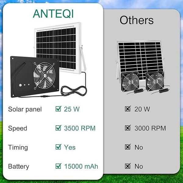 ANTEQI Kit ventilator cu panou solar cu baterie
