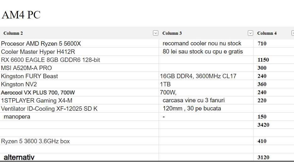 pc am4 ryzen5 3600 rx6600 ieftin