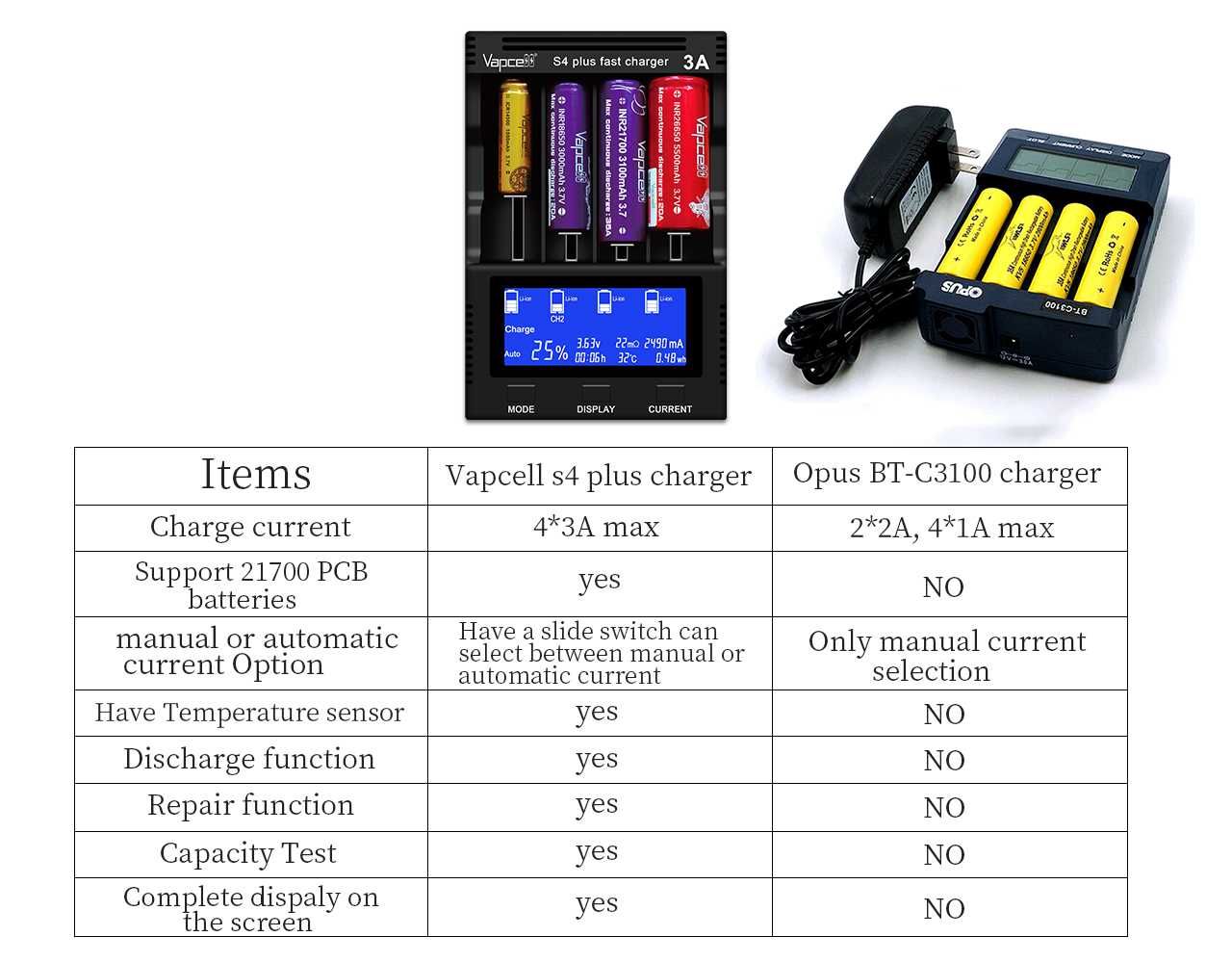 Vapcell S4 Plus (v2.0) Incarcator Tester Acumulatori Fast Charger 4x3A