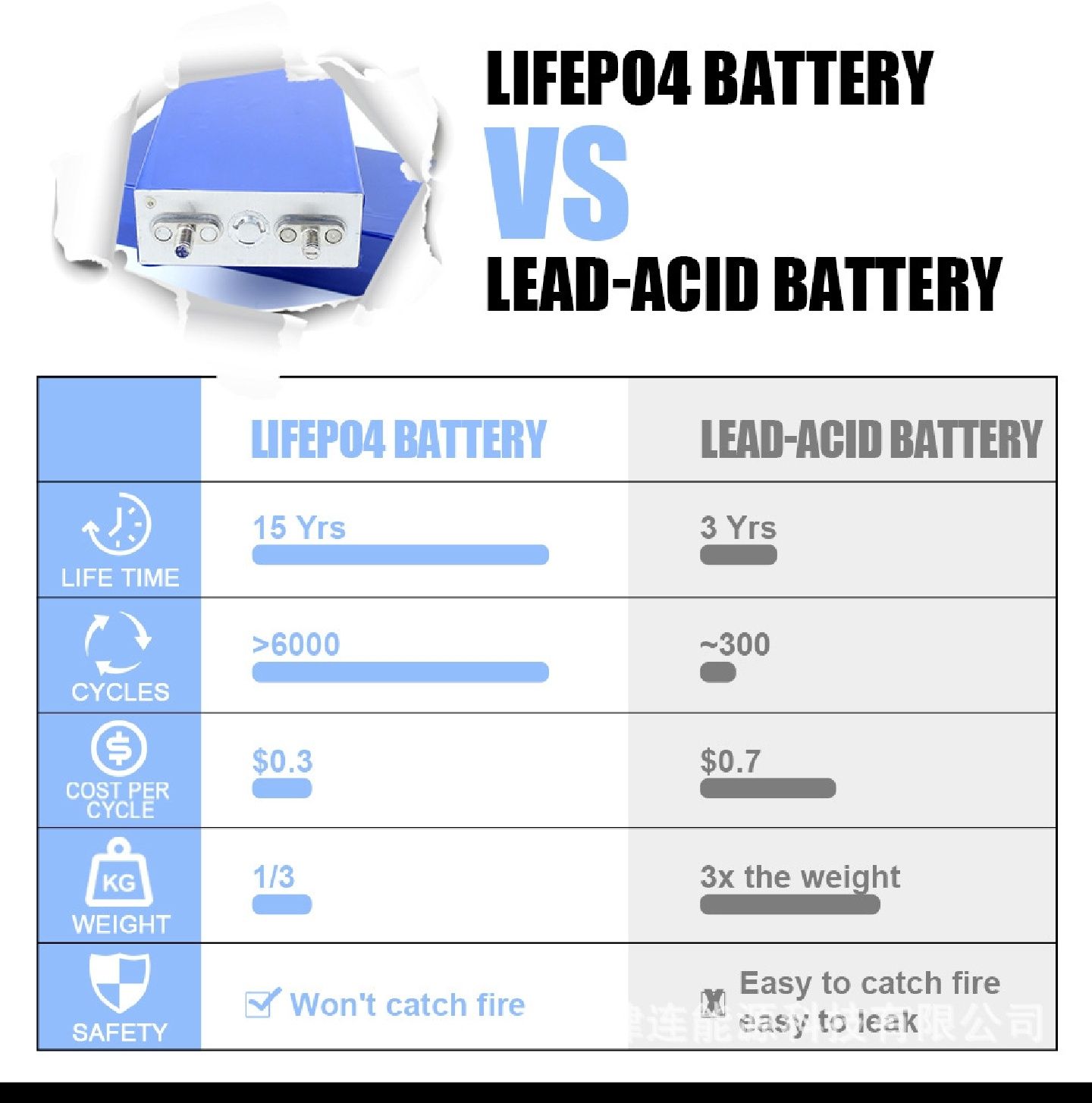 LifePo4 3.2v 25Ah