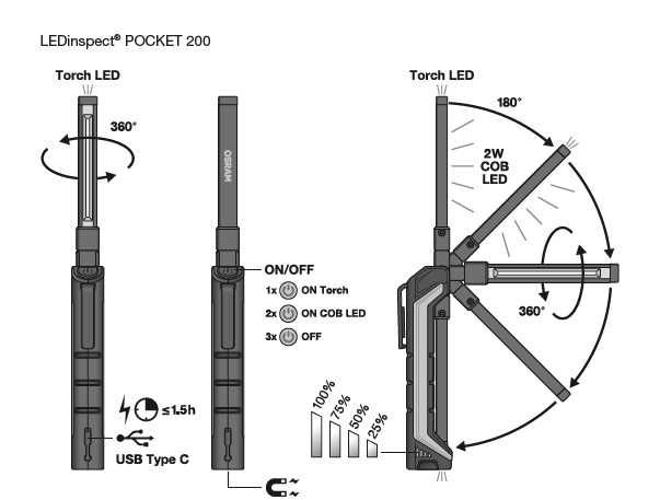 OSRAM LEDinspect POCKET200-проф. сервизна лампа 200lm с Li-ion батерия