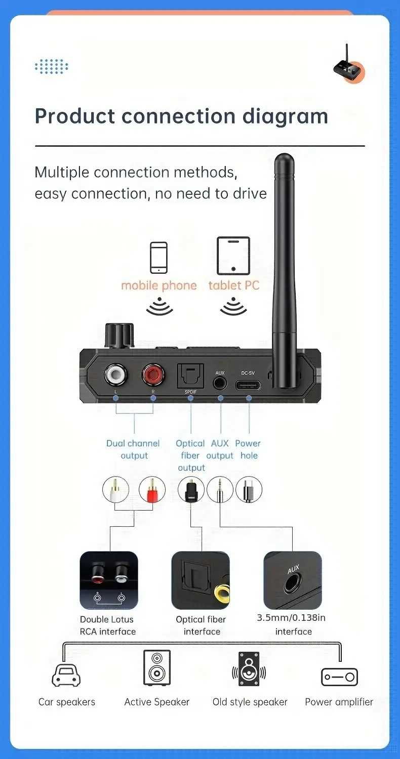 Беспроводной аудио-адаптер Bluetooth 5.3/Micro SD/USB