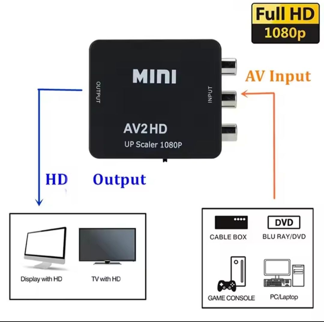 Convertor  RCA to HDMI