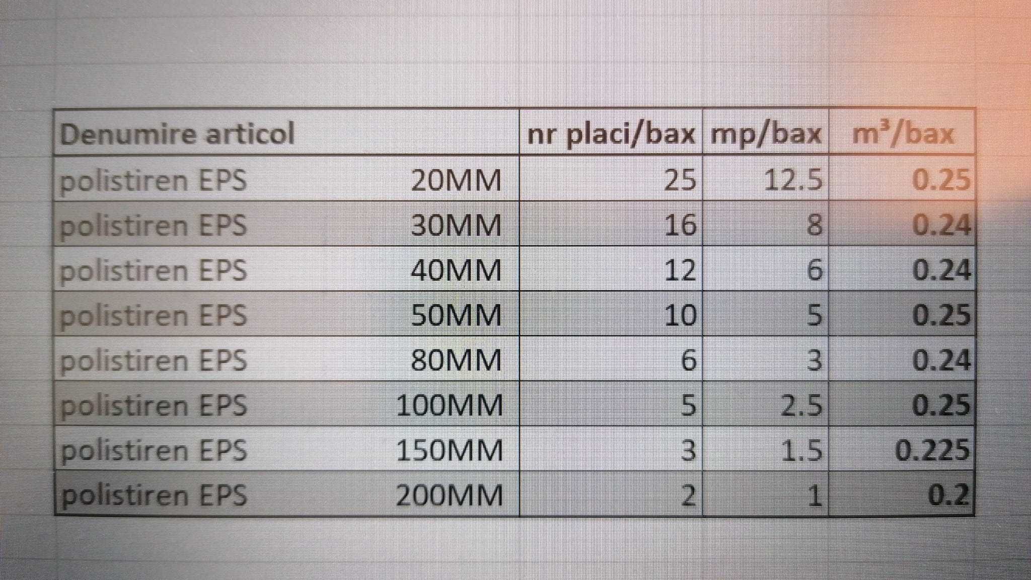 Polistiren extrudat EPS / expandat XPS  toate grosimiile OFERTA!!!