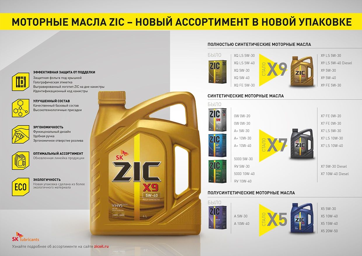 Zic X7 5w40 Синтетическое маторное масло 4л