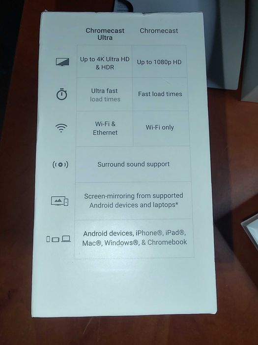 Google Chromecast Ultra 4K Digital Media Streamer NC2-6A5-D 3rd Ge