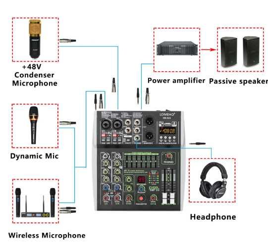 Mixer 4 canale sonorizari XLR ca si Behringer Bluetooth Usb