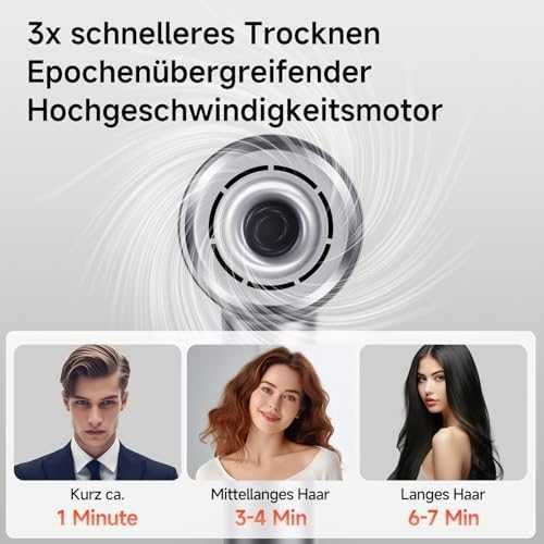 Нов Мощен професионален сешоар – лек, безшумен, бързо сушене, 6 режима